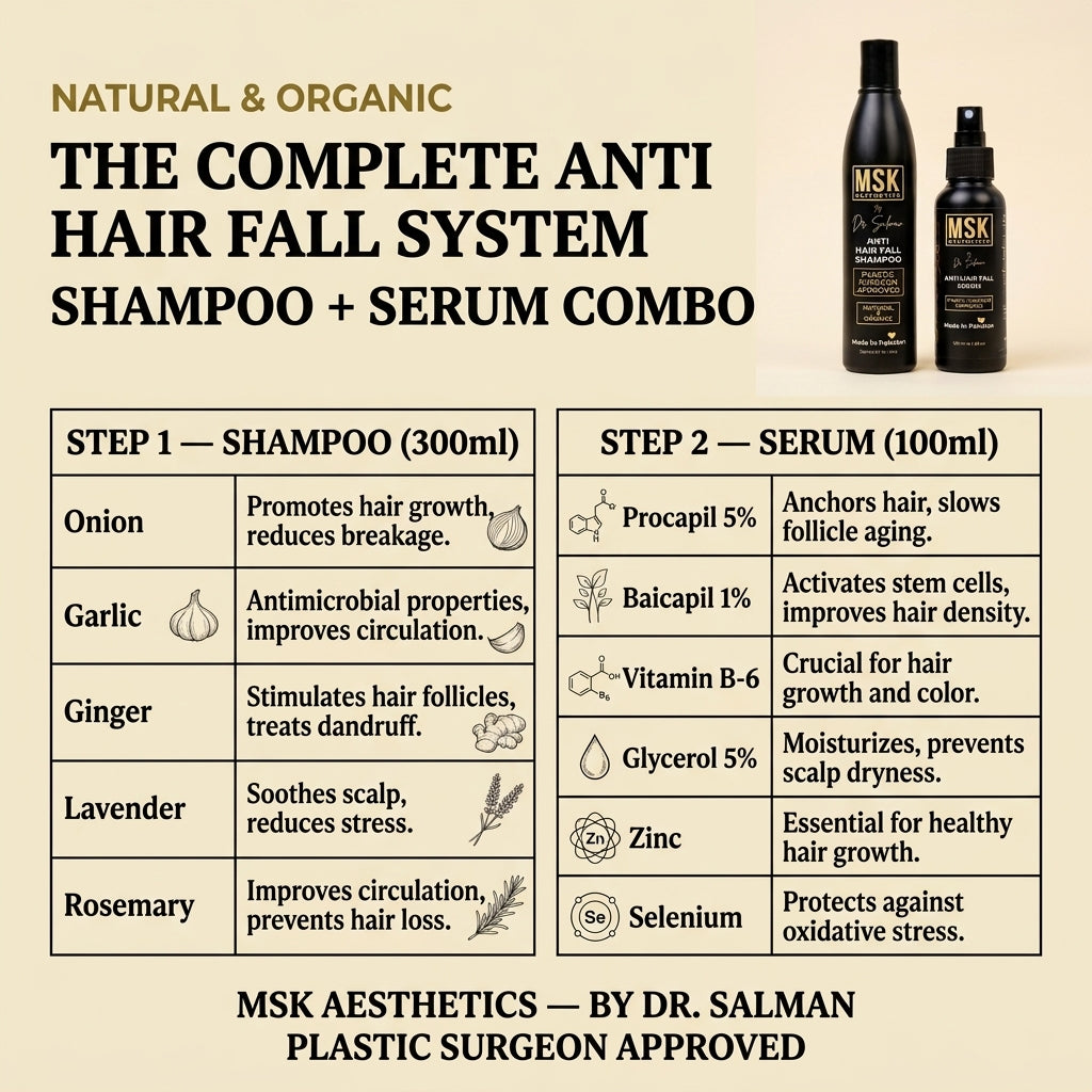 MSK Aesthetics Anti Hair Fall Combo — Shampoo + Serum