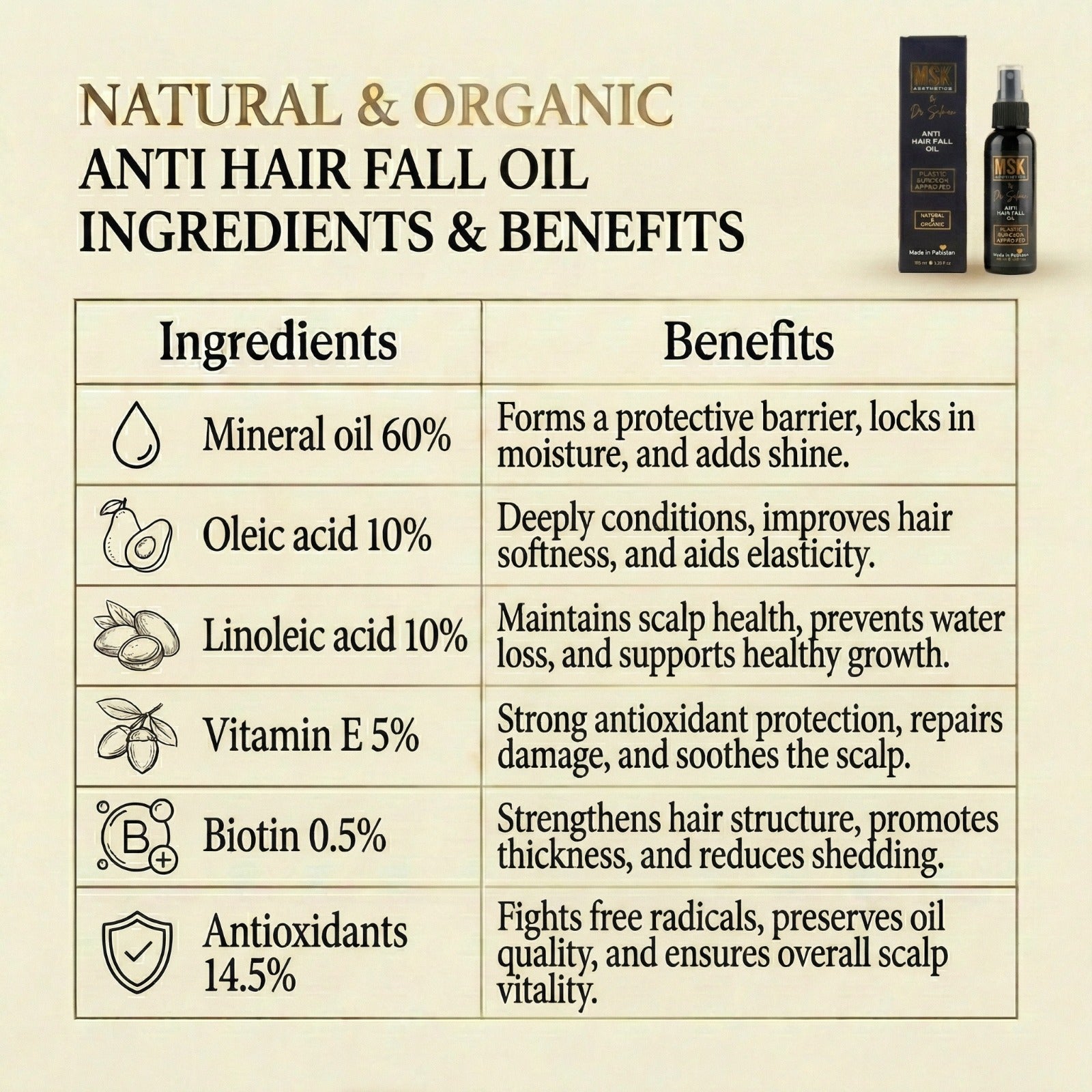 MSK Aesthetics Anti Hair Fall Oil — By Dr. Salman