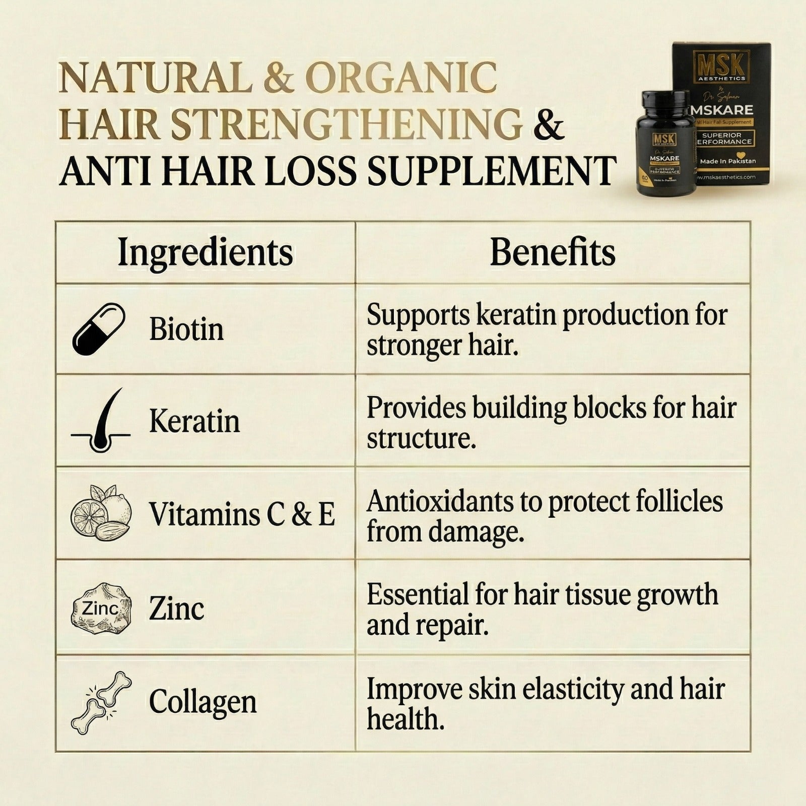 MSKARE Anti Hair Fall Supplement.
