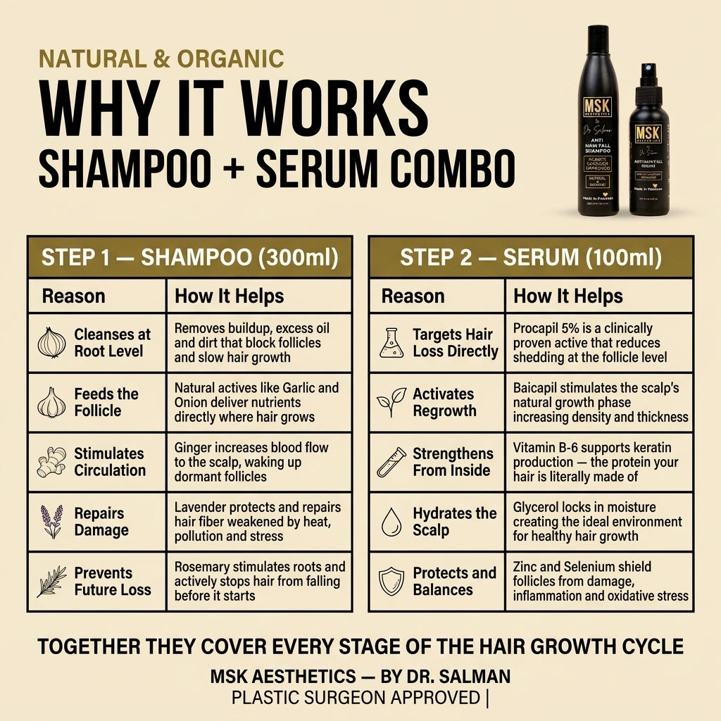 MSK Aesthetics Anti Hair Fall Combo — Shampoo + Serum